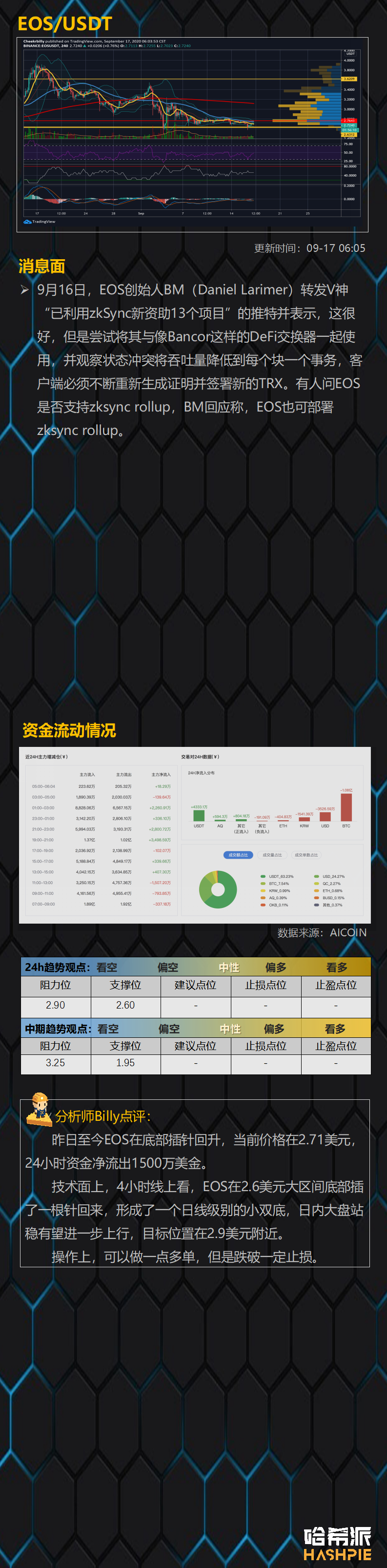 BTC继续独涨，大饼行情来了？