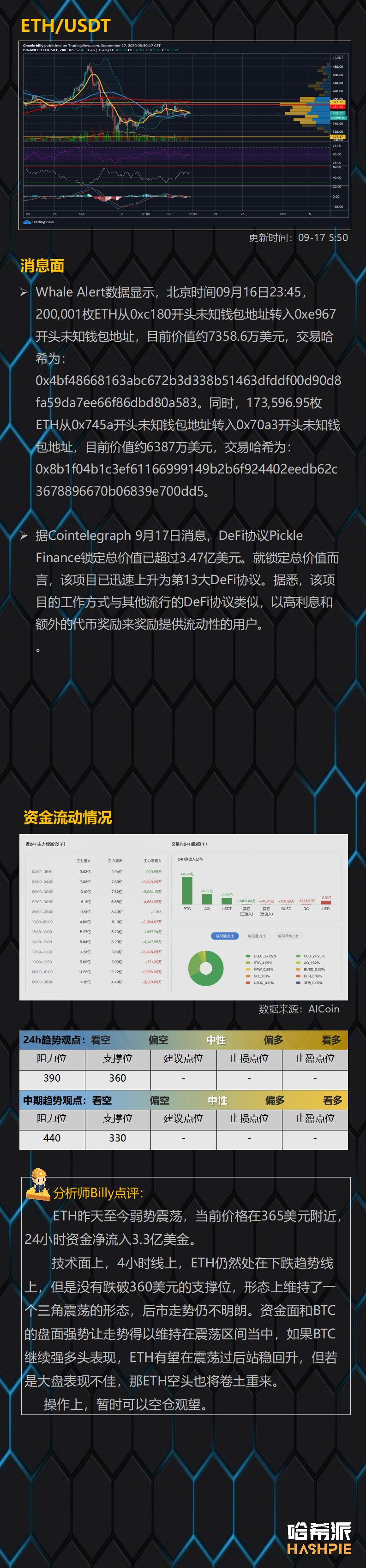 BTC继续独涨，大饼行情来了？