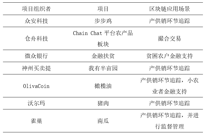 观察 | 商业银行如何应用区块链，改善消费扶贫中的痛点？
