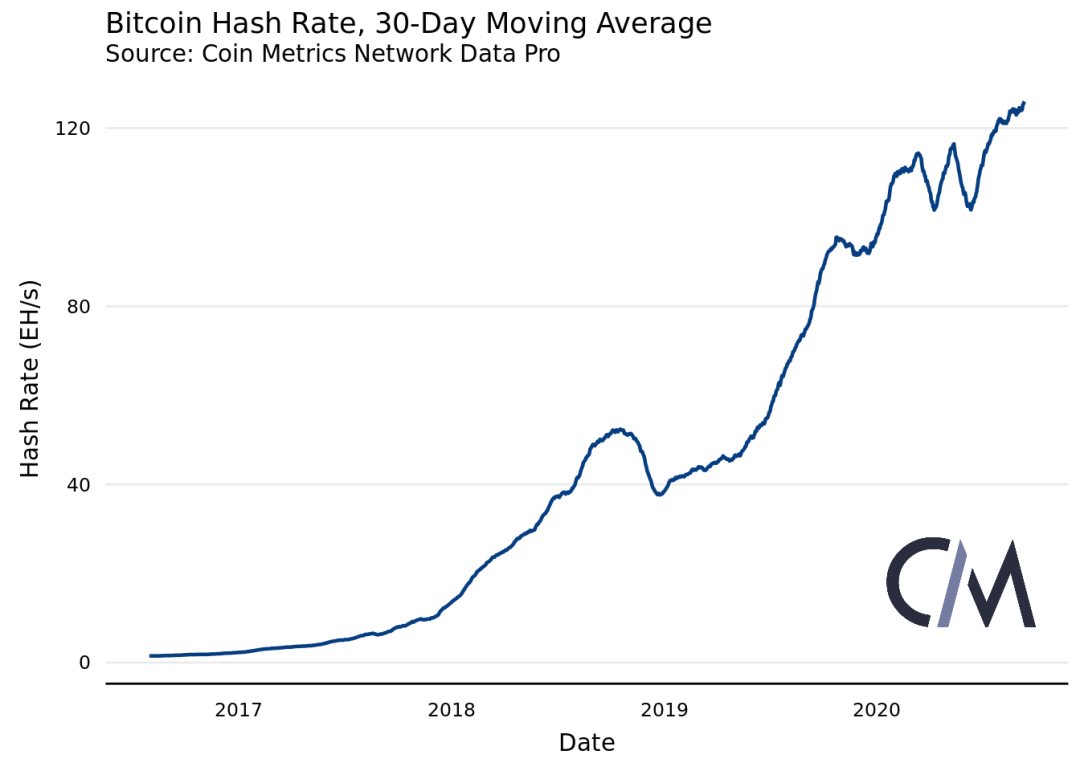深度 | 用数据告诉你，BTC的去中心化程度到底如何？