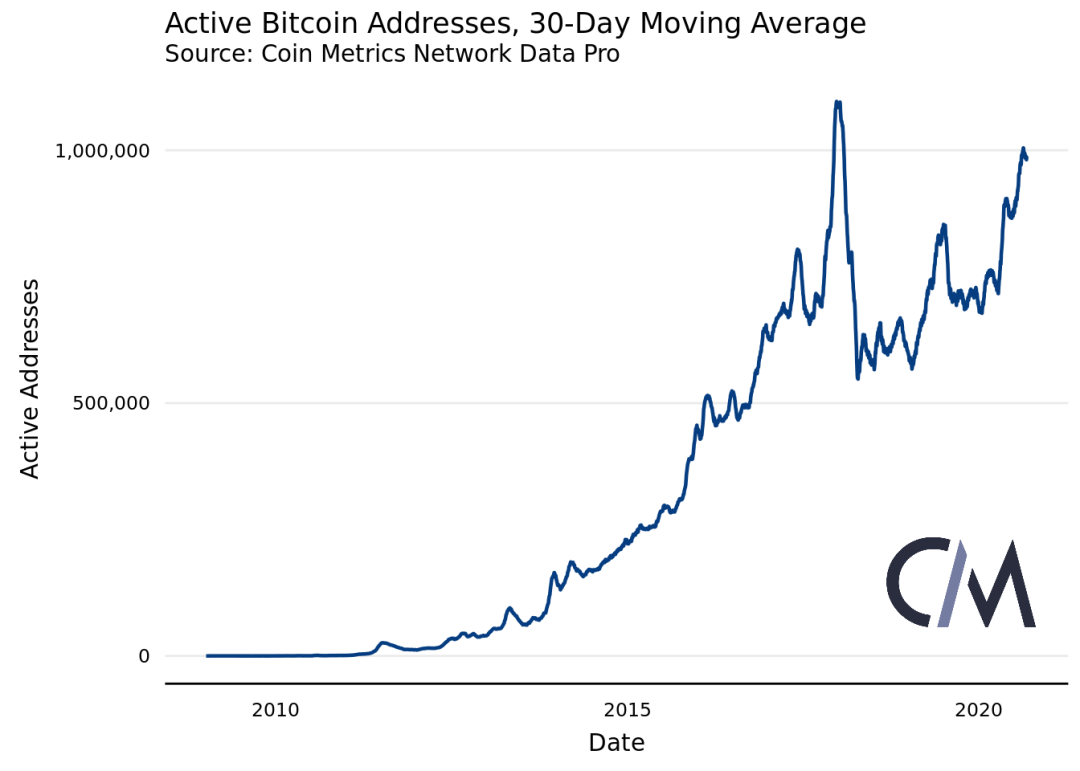 深度 | 用数据告诉你，BTC的去中心化程度到底如何？