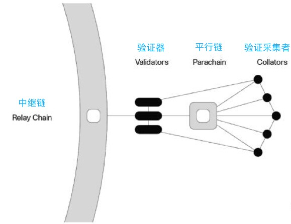 EOS和以太坊 谁是波卡的「前车」？