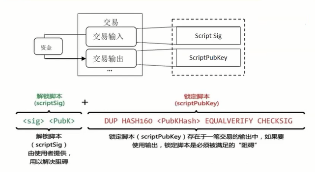 区块链深度学习系列｜椭圆曲线数字签名（ECDSA）的应用