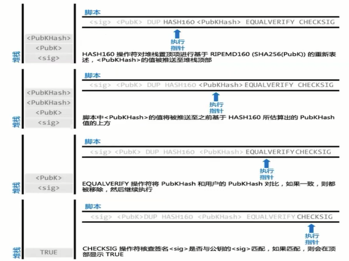 区块链深度学习系列｜椭圆曲线数字签名（ECDSA）的应用