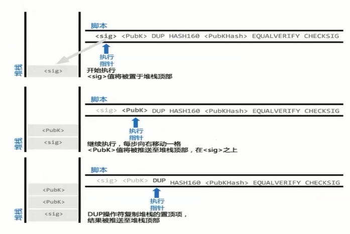 区块链深度学习系列｜椭圆曲线数字签名（ECDSA）的应用