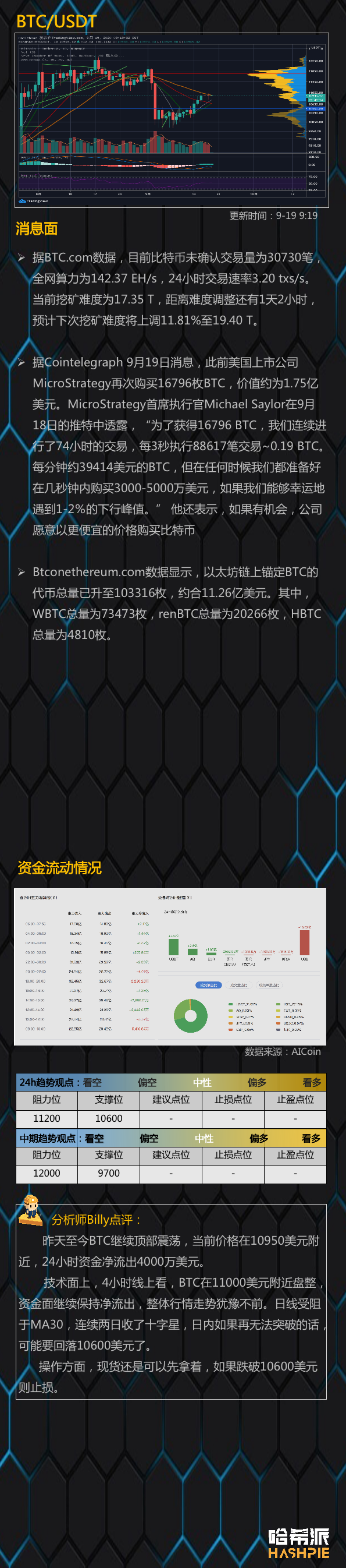UNI昨日翻倍，能否带动市场上涨？