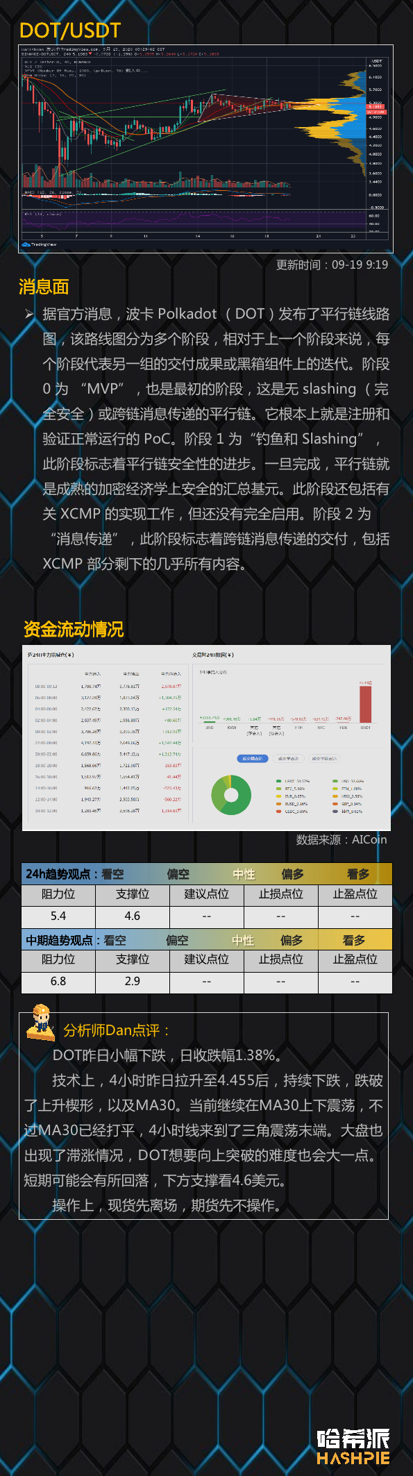 UNI昨日翻倍，能否带动市场上涨？