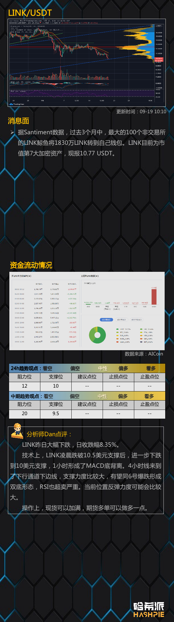UNI昨日翻倍，能否带动市场上涨？