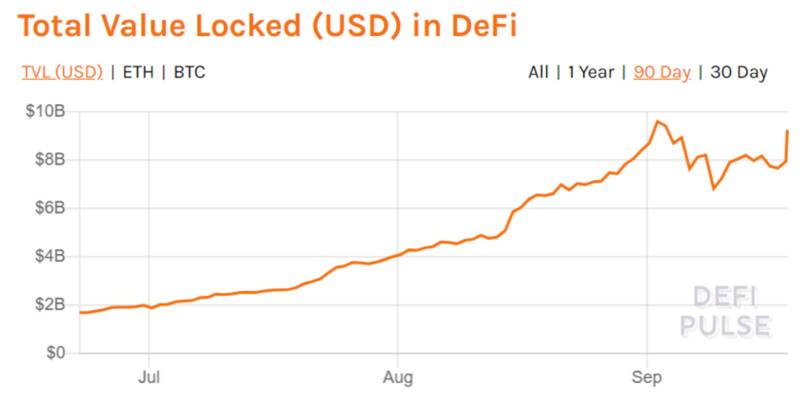UNI会是今年最后的DeFi狂欢吗?
