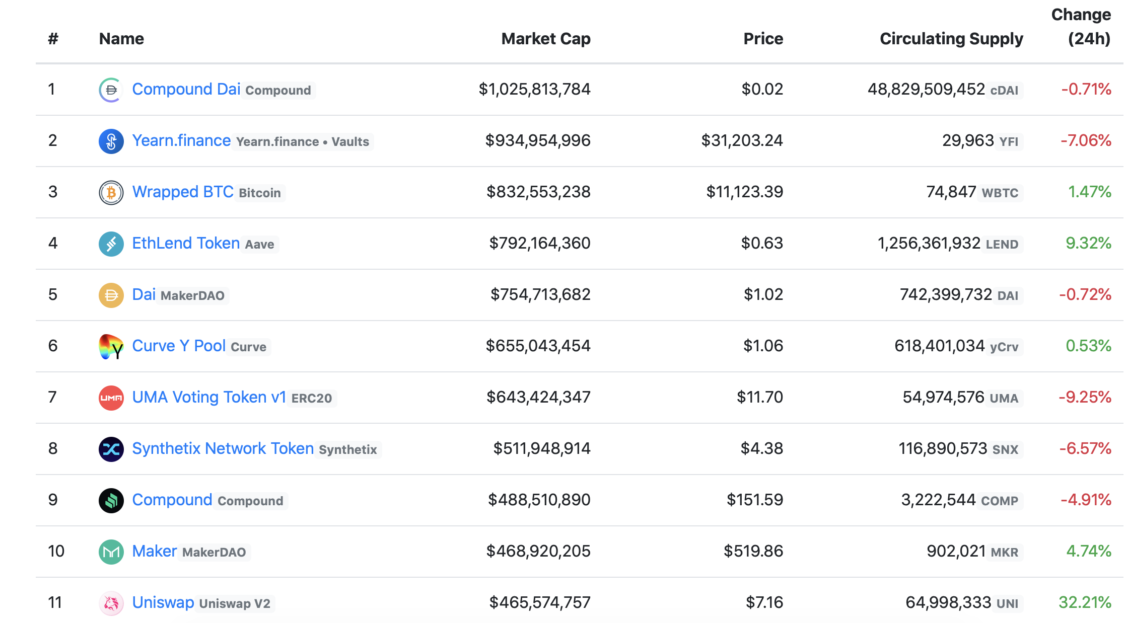 来源:DeFimarketcap