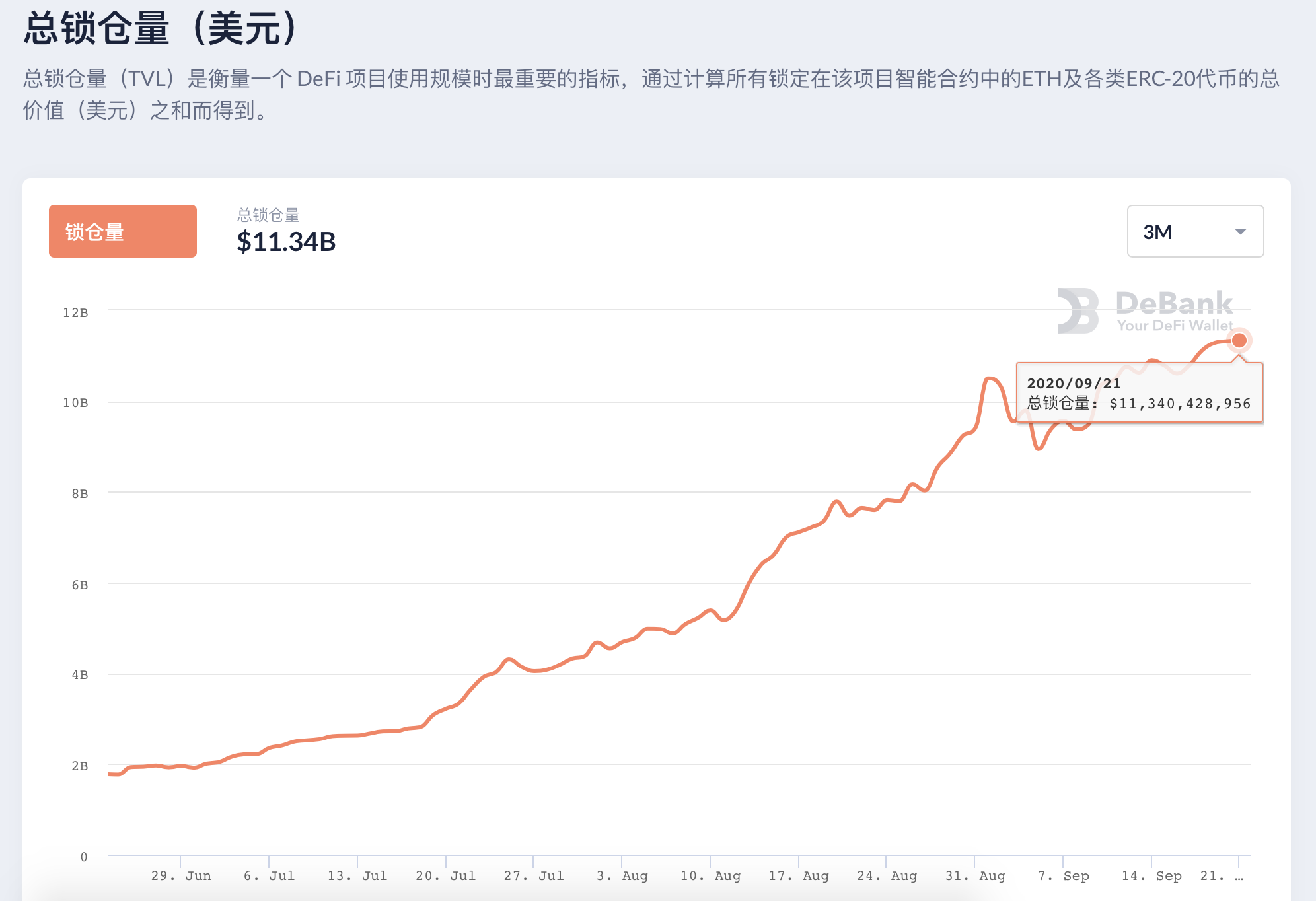 图表来源:debank