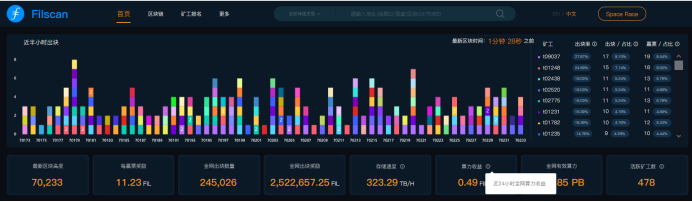 Filecoin五花八门的单T收益，透明度如何定义？
