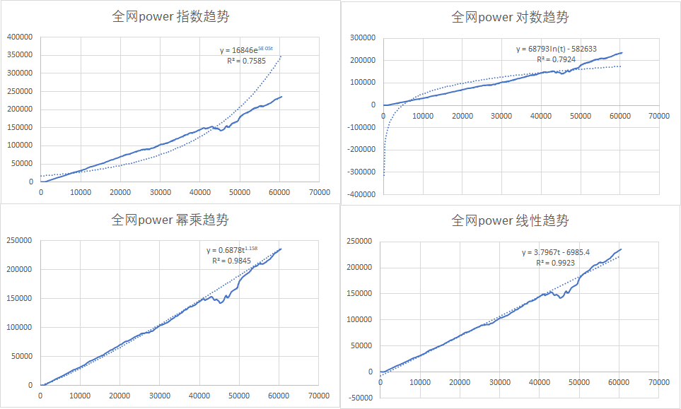 Filecoin五花八门的单T收益，透明度如何定义？