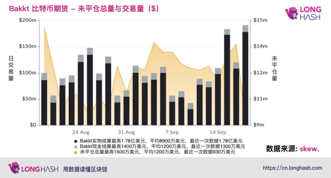MicroStrategy投资4.5亿美元后，比特币机构需求激增