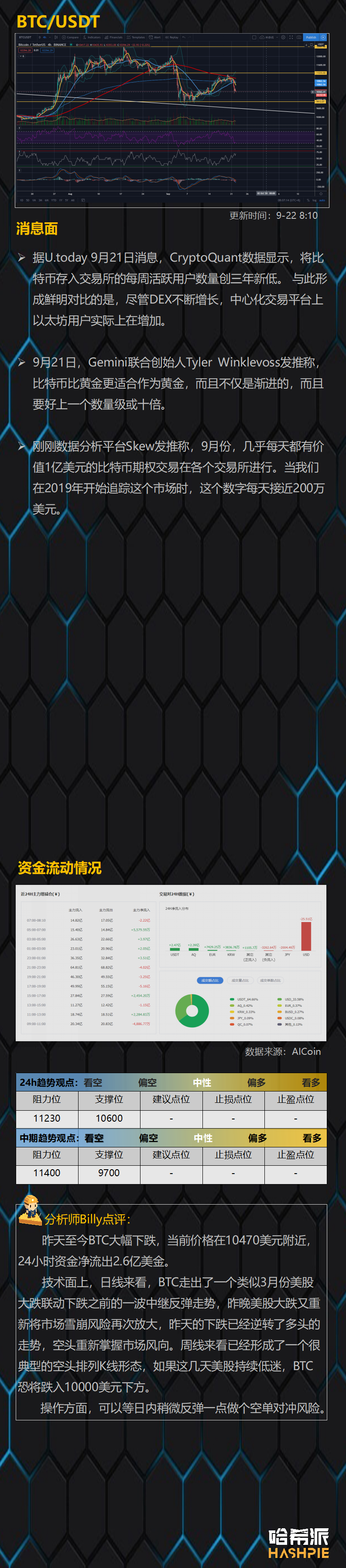 加密货币市场联动美股下跌，大盘空头再临