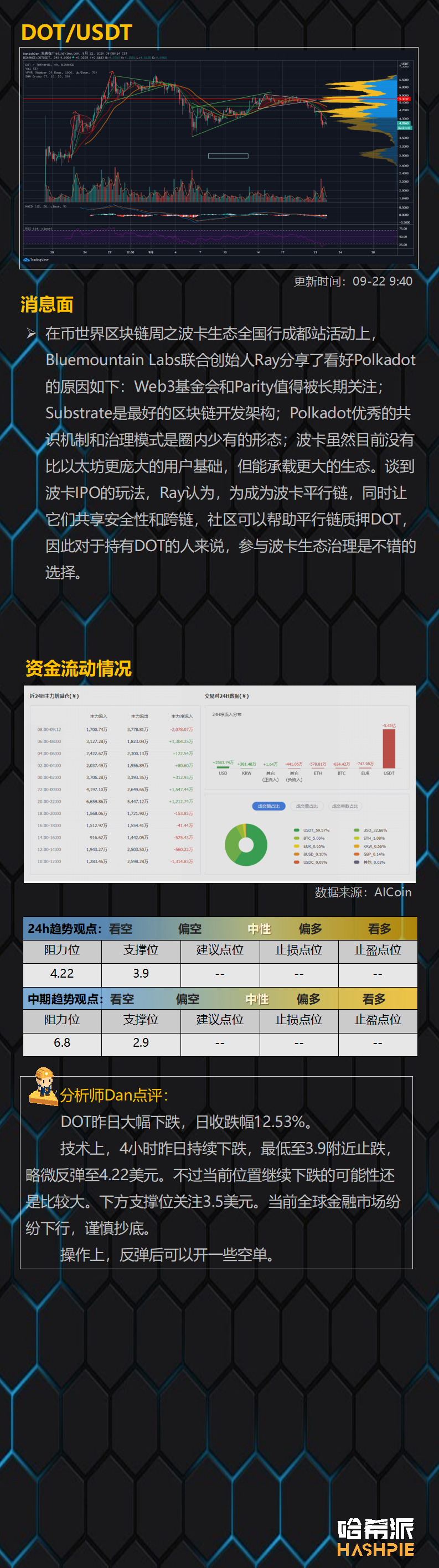 加密货币市场联动美股下跌，大盘空头再临