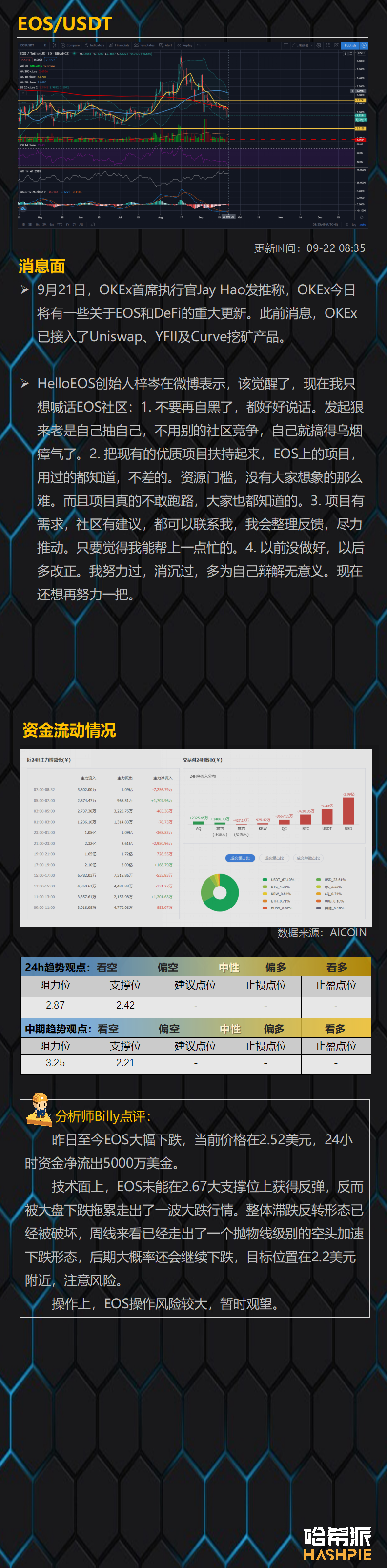 加密货币市场联动美股下跌，大盘空头再临
