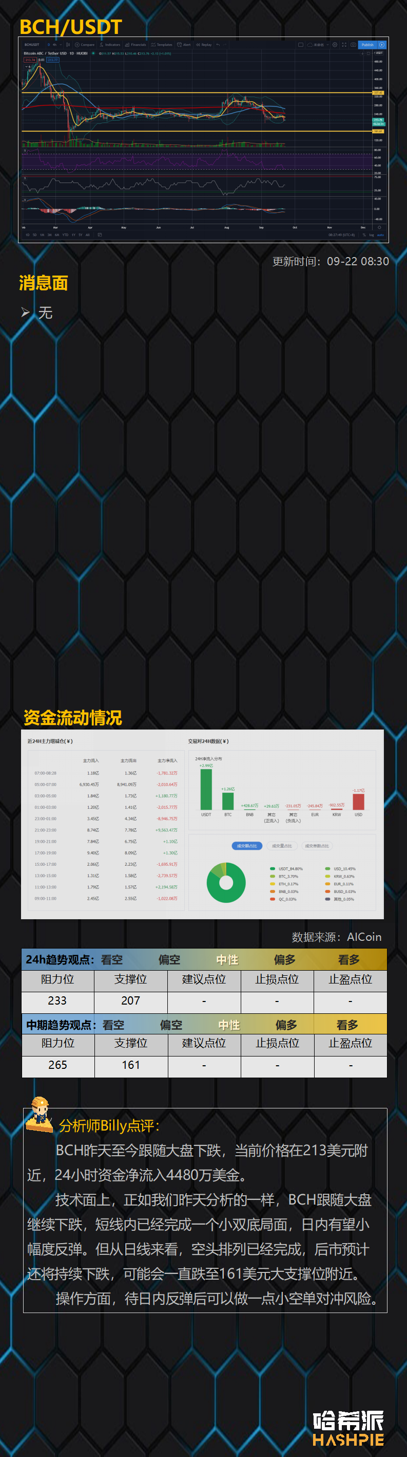 加密货币市场联动美股下跌，大盘空头再临