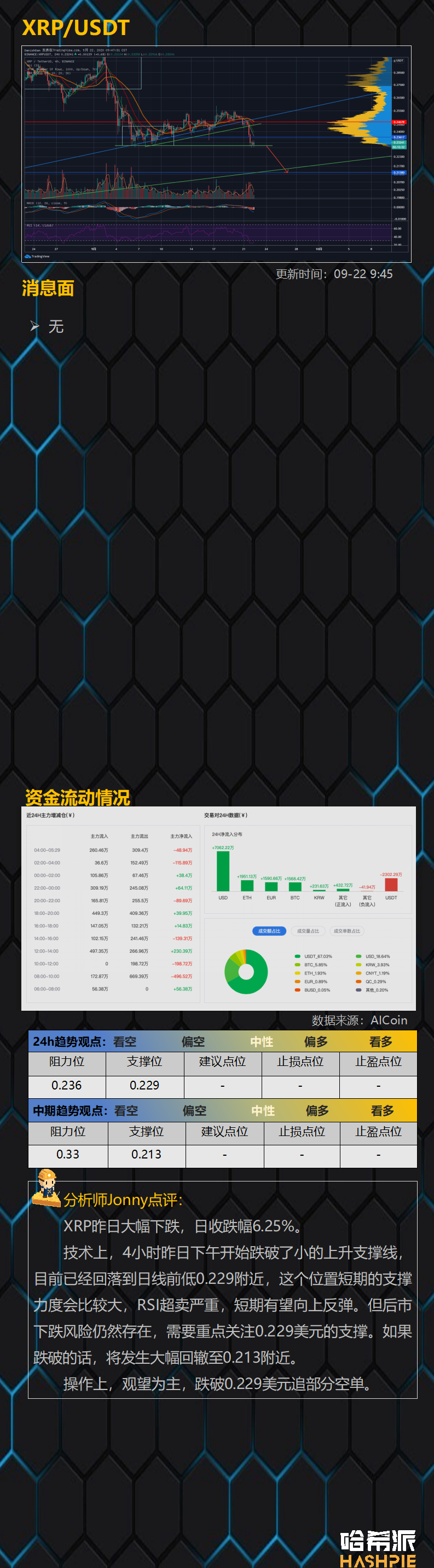 加密货币市场联动美股下跌，大盘空头再临
