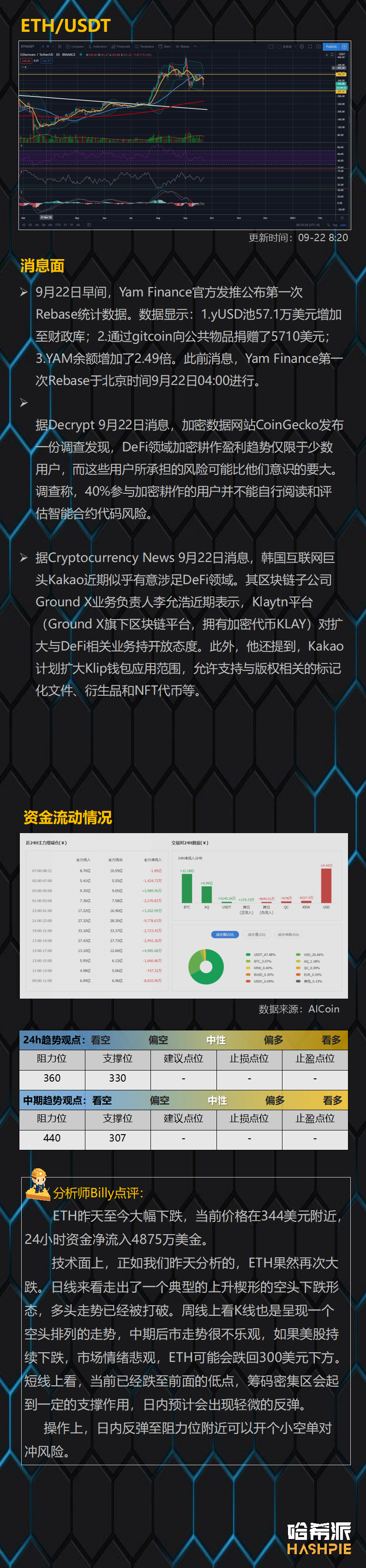 加密货币市场联动美股下跌，大盘空头再临