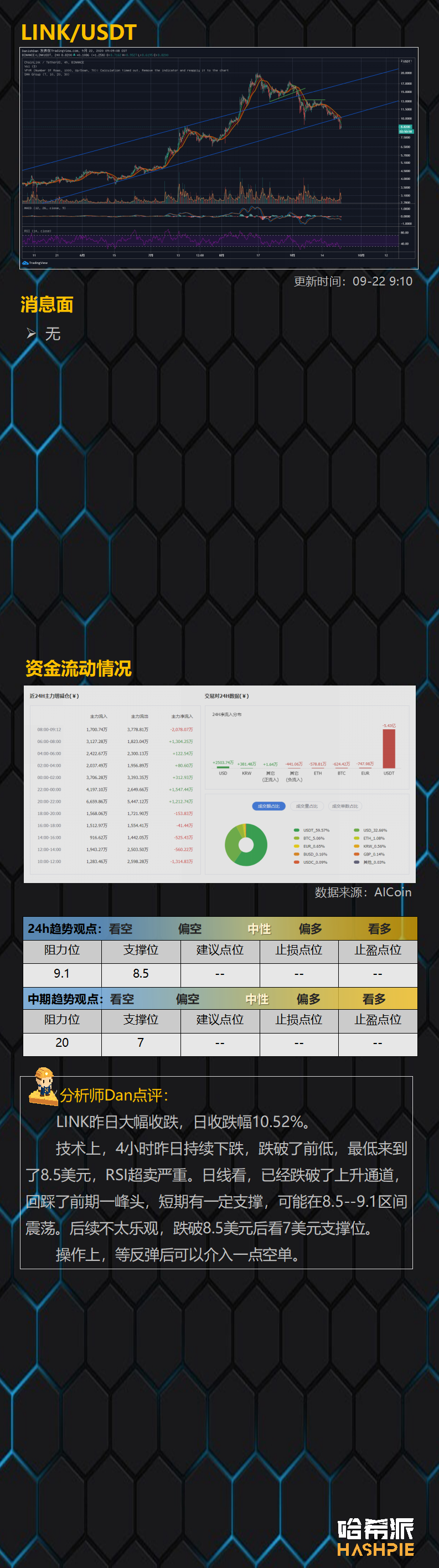 加密货币市场联动美股下跌，大盘空头再临