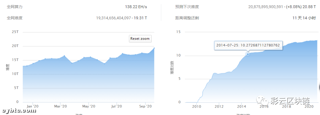 地缘风险加剧、币价暴跌、比特币算力新高……我们该如何自救？