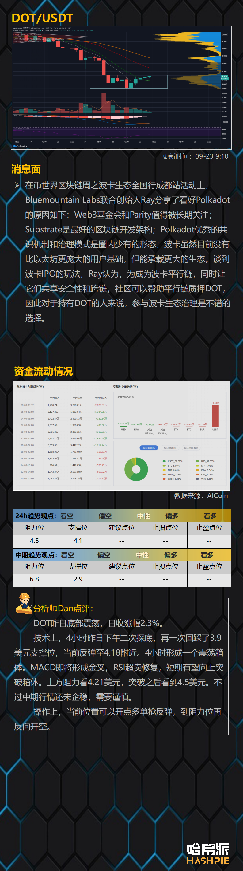 比特币大盘中继反弹，空头尚未结束