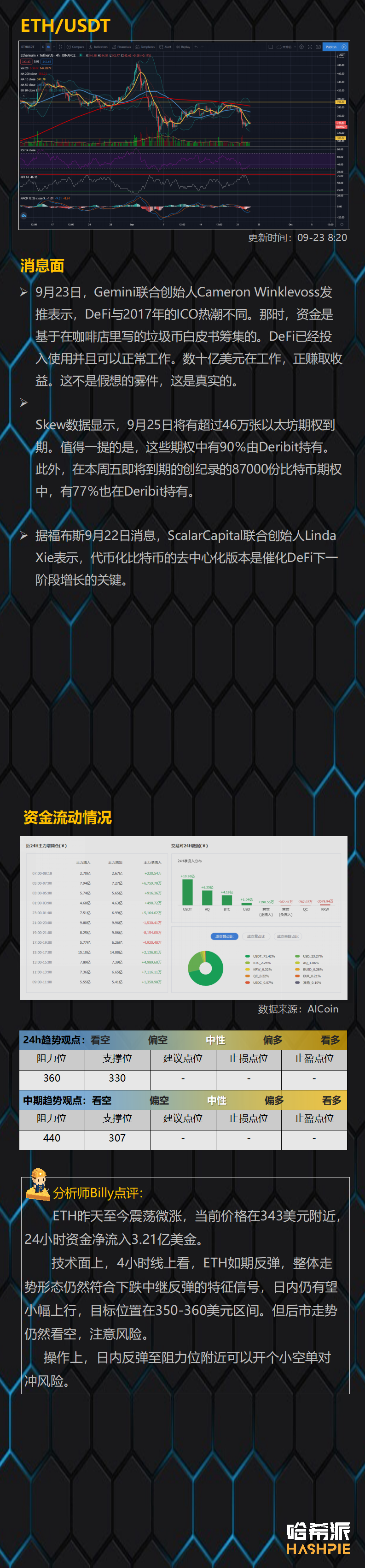 比特币大盘中继反弹，空头尚未结束