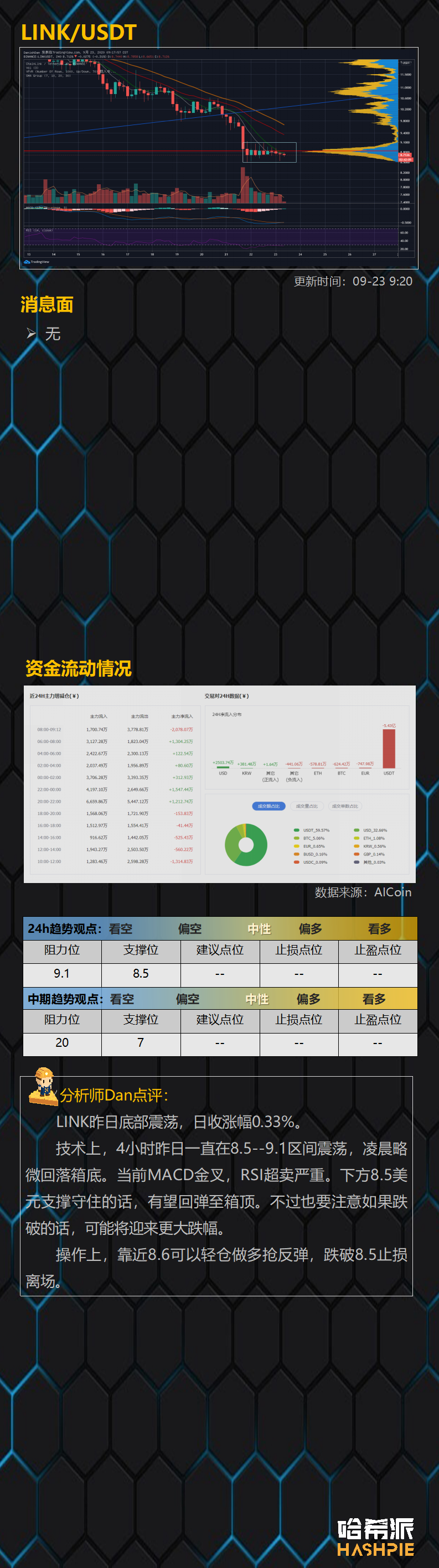 比特币大盘中继反弹，空头尚未结束