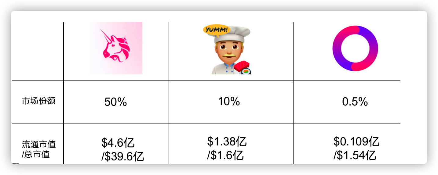巴比特学院公开课丨流动性挖矿的收益能否持续?如何选择挖矿项目?