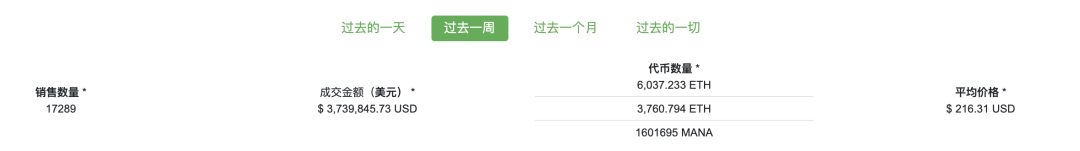 NFT能否接棒DeFi，成为下一个市场爆发点？