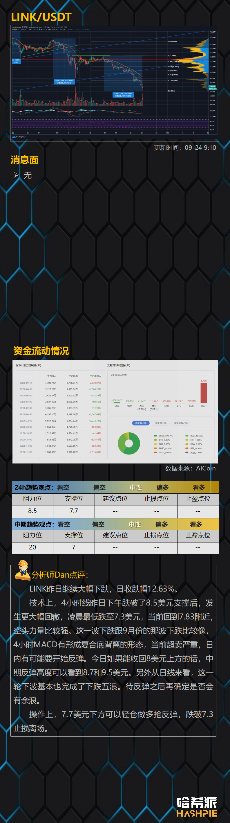 大盘如期下跌，恐慌情绪加剧