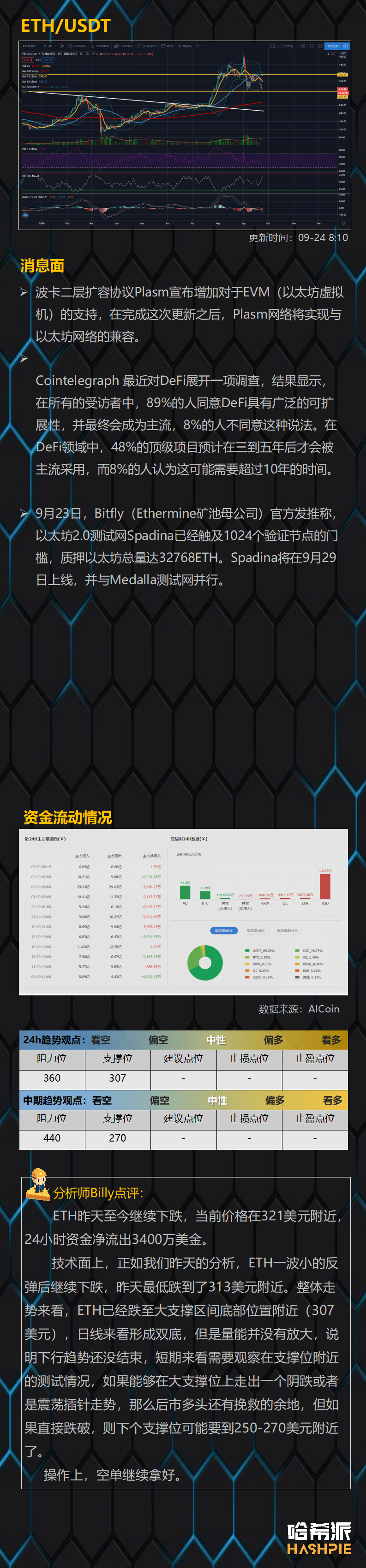 大盘如期下跌，恐慌情绪加剧