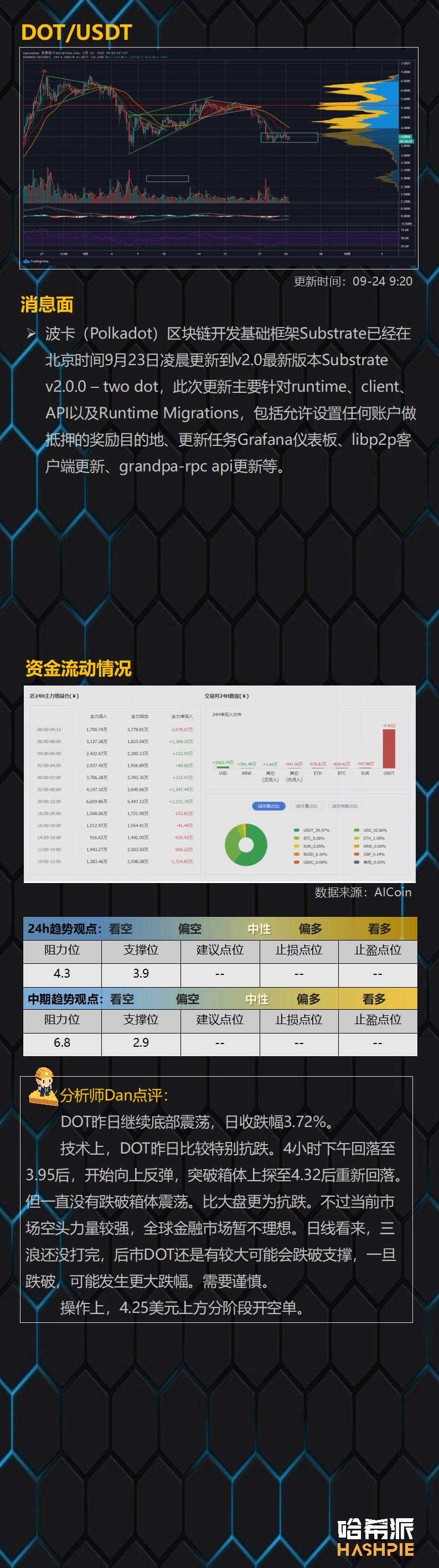 大盘如期下跌，恐慌情绪加剧