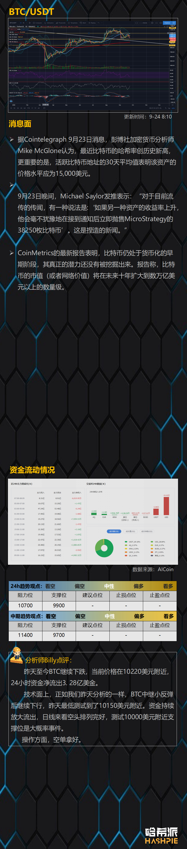 大盘如期下跌，恐慌情绪加剧