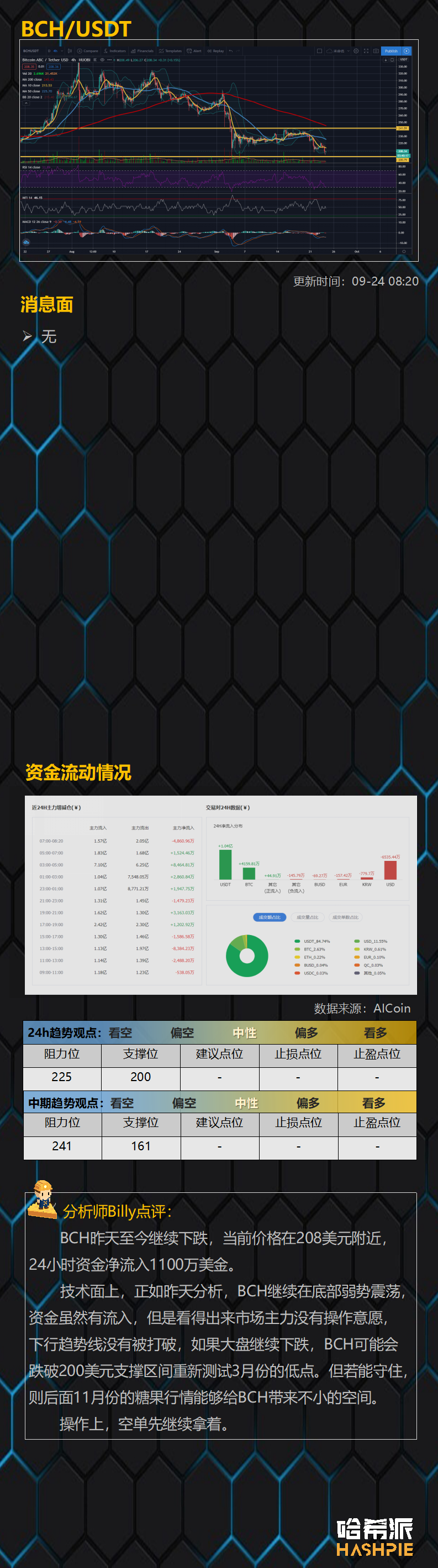 大盘如期下跌，恐慌情绪加剧