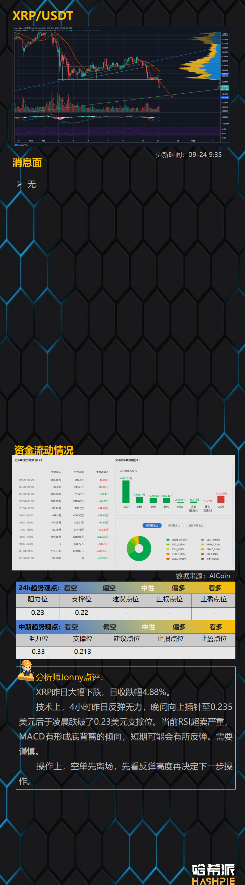 大盘如期下跌，恐慌情绪加剧