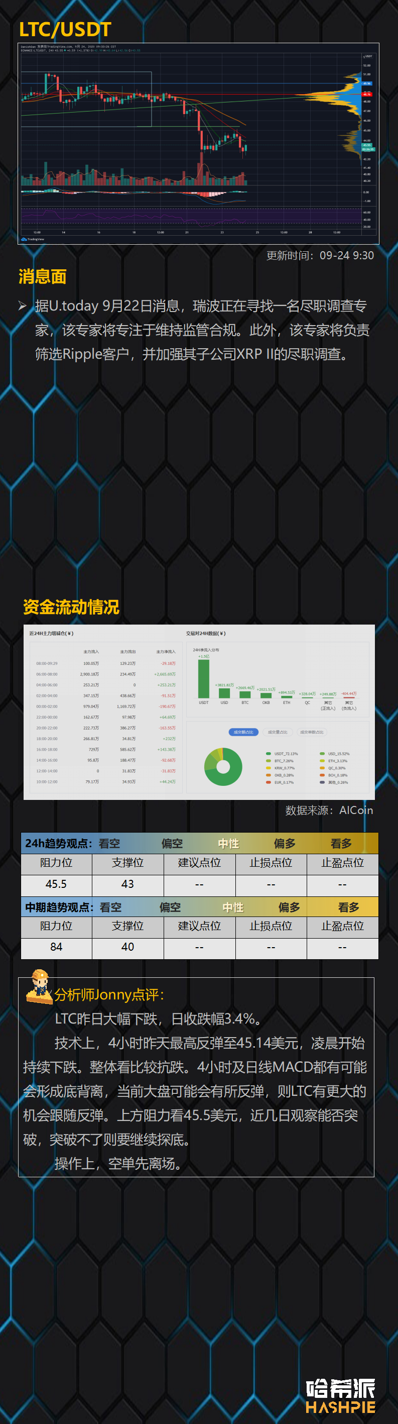 大盘如期下跌，恐慌情绪加剧