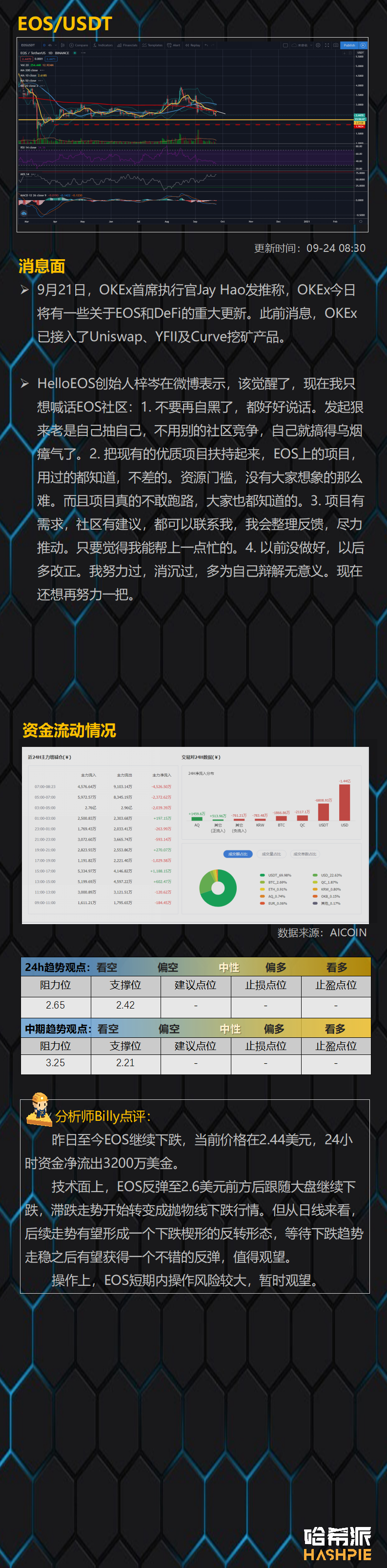 大盘如期下跌，恐慌情绪加剧