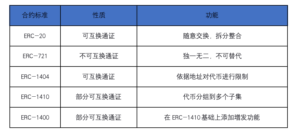 OKEx Research: NFT能否扶DeFi大厦之将倾