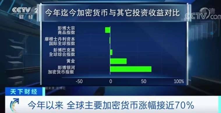 从央视正面报道虚拟货币看国家相关监管规则