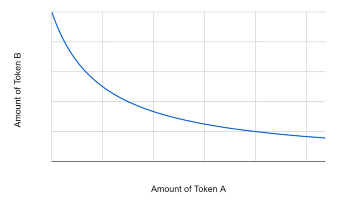 BitMEX：从Uniswap看DEX的进击之路