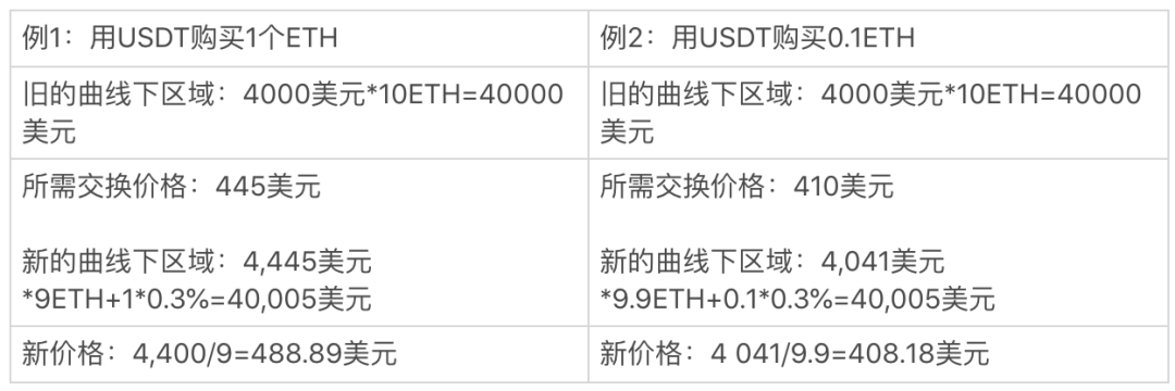 BitMEX：从Uniswap看DEX的进击之路