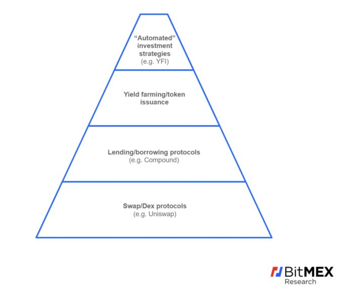 BitMEX：从Uniswap看DEX的进击之路