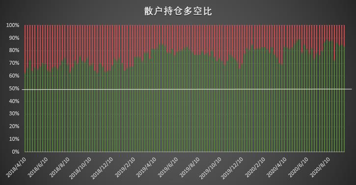 比特币持仓周报：市场缺乏明确单边倾向 价格波动主导调仓思路