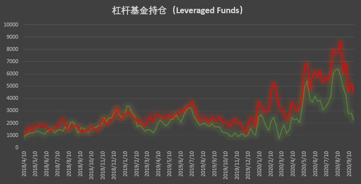 比特币持仓周报：市场缺乏明确单边倾向 价格波动主导调仓思路