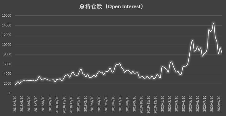 比特币持仓周报：市场缺乏明确单边倾向 价格波动主导调仓思路
