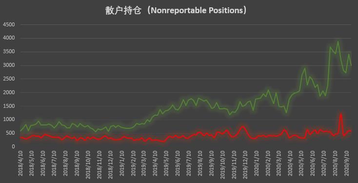 比特币持仓周报：市场缺乏明确单边倾向 价格波动主导调仓思路