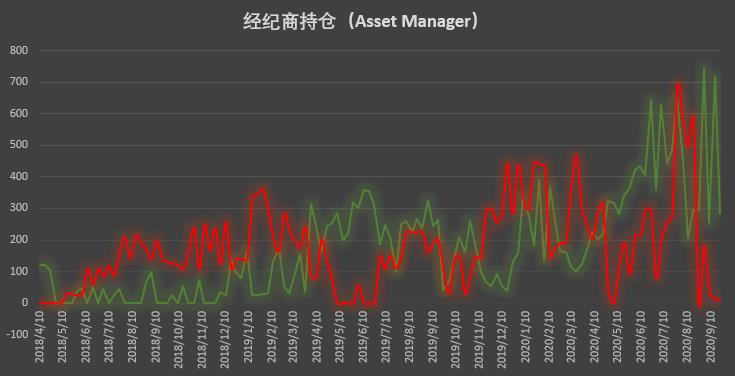 比特币持仓周报：市场缺乏明确单边倾向 价格波动主导调仓思路
