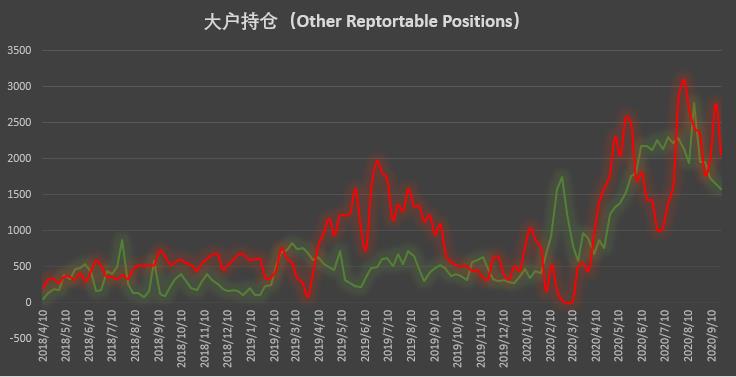 比特币持仓周报：市场缺乏明确单边倾向 价格波动主导调仓思路